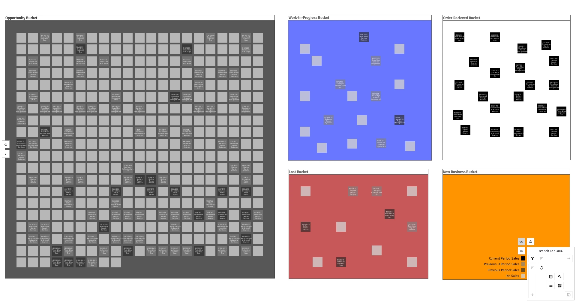 Stateframe decoupled view - account cells dragged off the grid into coloured buckets for Opportunity, Work-in-Progress, Order Received, Lost, and New Business
