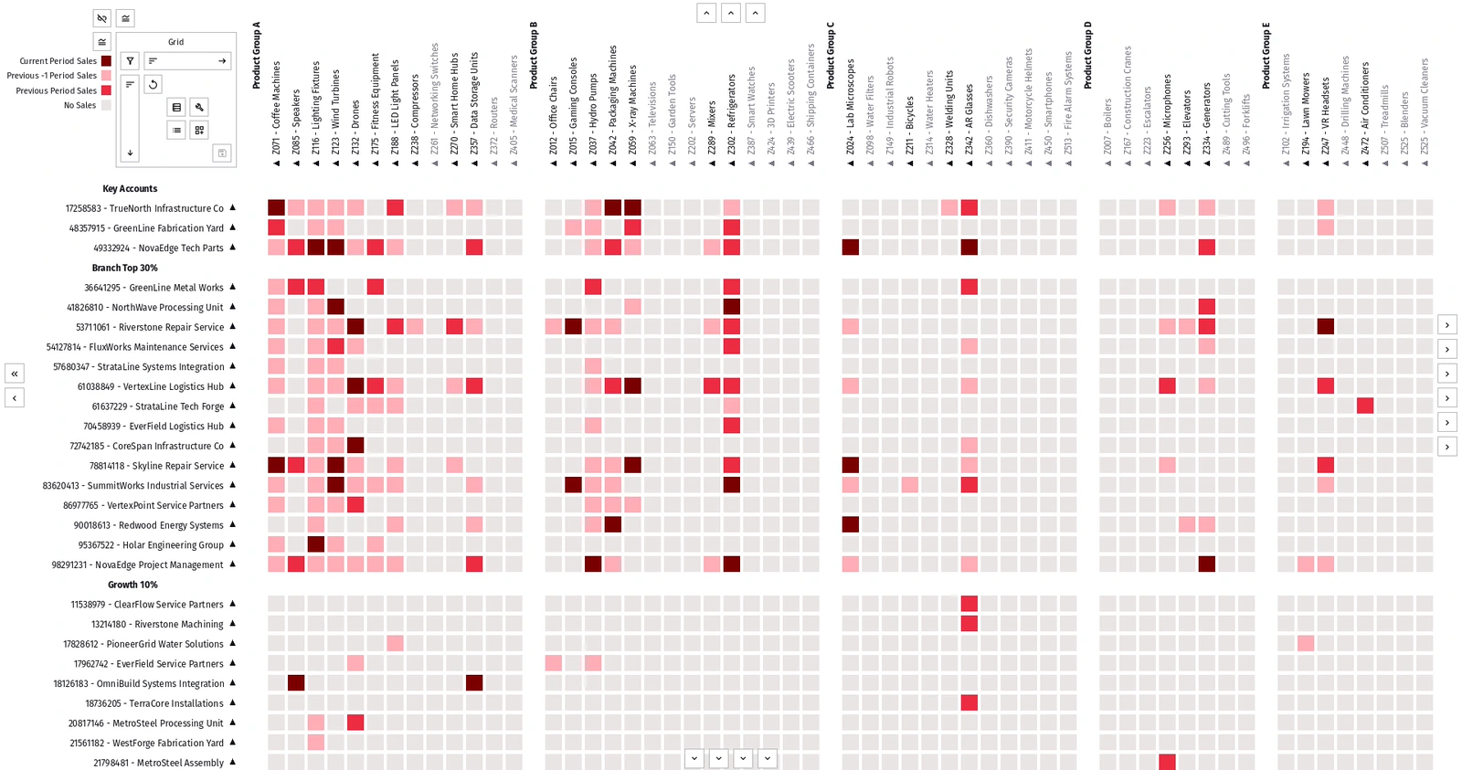 Stateframe workspace - a target-account heatmap with cells coloured by rules across products and segments