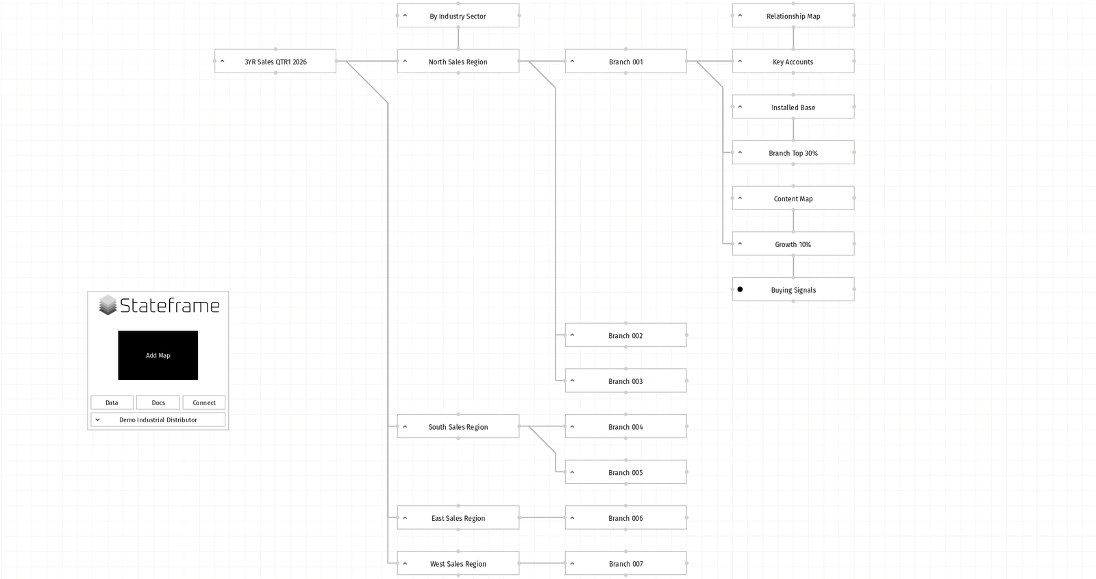 Stateframe workspace tree - sales region maps, branch maps, and an account map linked into one decoupled hierarchy